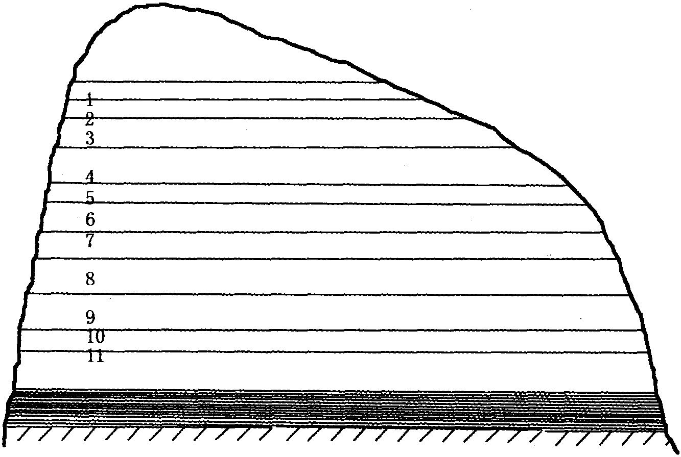 第二節(jié) 戰(zhàn)國秦長城走向及現(xiàn)狀